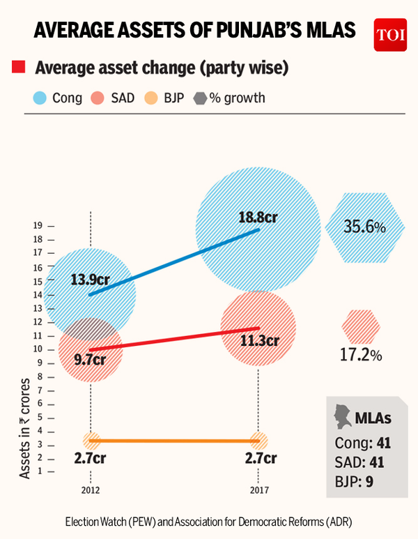Punjab Assembly Elections 2017 - Infographic - TOI_1