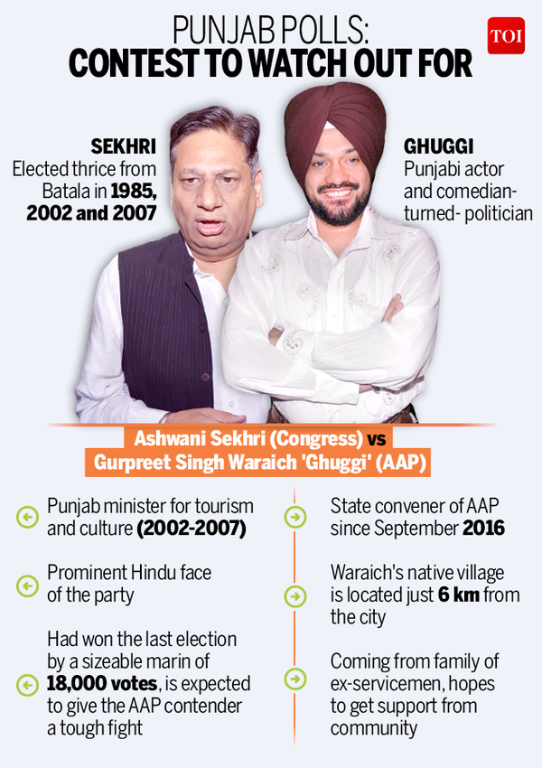 Punjab polls- Contest to watch out for-Infographic-TOI