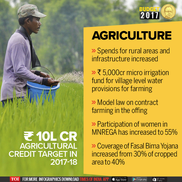 Budget 2017 Live: How The Agricultural Sector Will Benefit | India ...