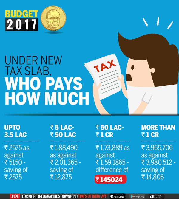 Tax slab changes-Budget 2017-TOI