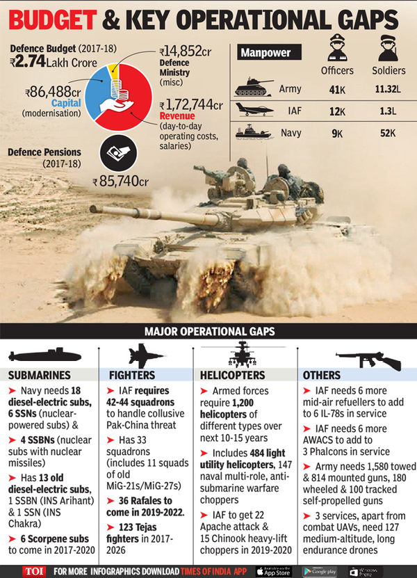 Infographic: Making India ready for a fight at short notice | India ...