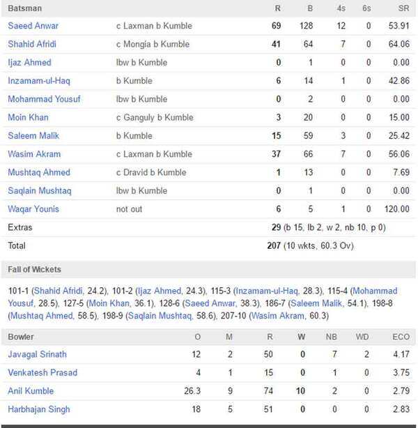 scorecard-kumble