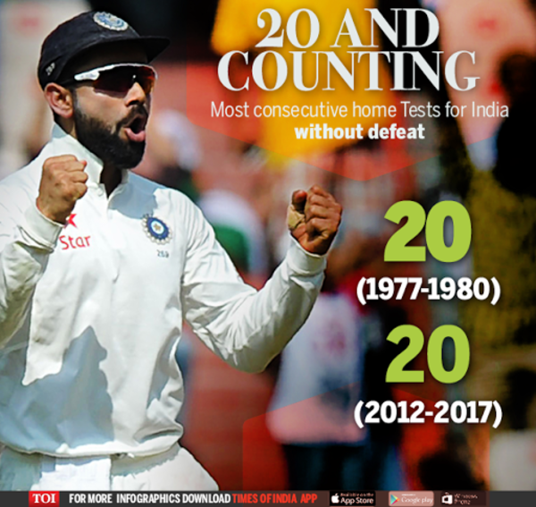 INDIA20
