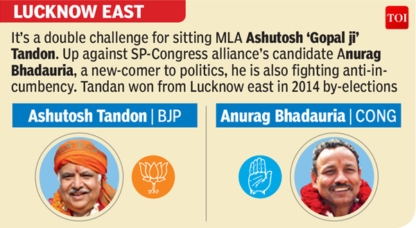 Infographic: Uttar Pradesh assembly elections: Fight for the capital ...