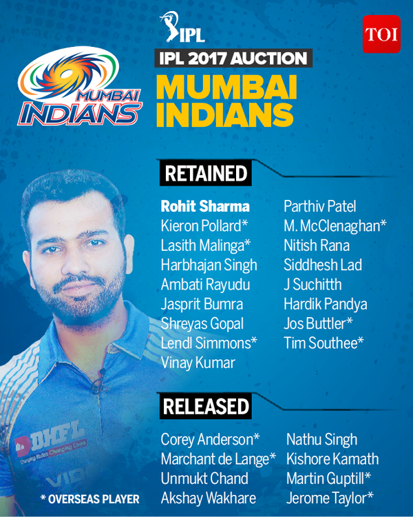 Mumbai