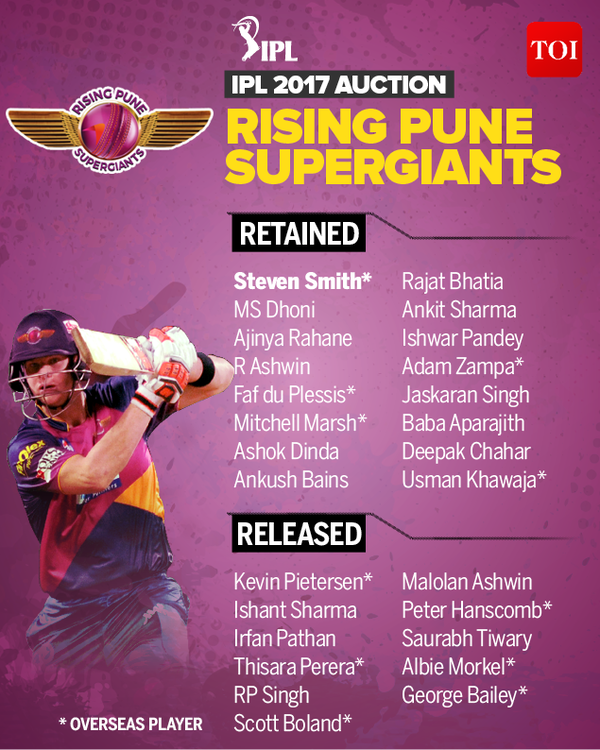 Pune Updated