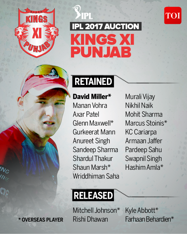 Punjab