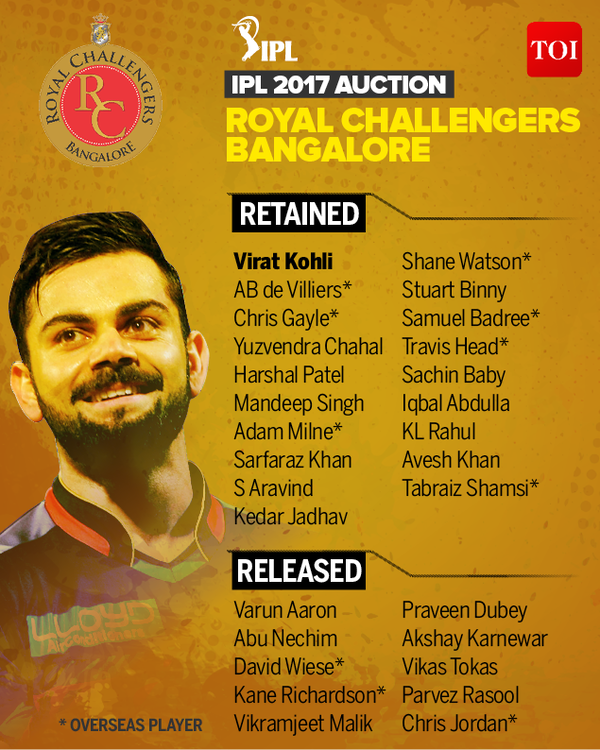 RCB Updated