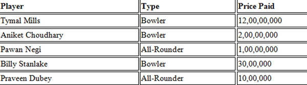 Royal-Challengers-bangalore