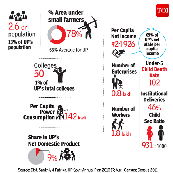 Infographic: UP Assembly Elections: Facts About The Region That Will Go ...