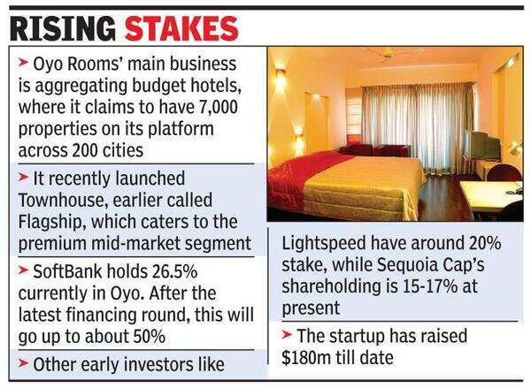 Oyo eyes unicorn club with $500m