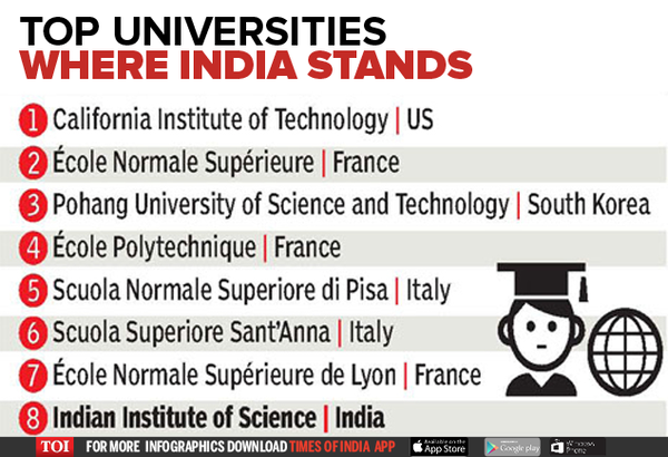 Image result for What Drives India's Top Universities? infographics