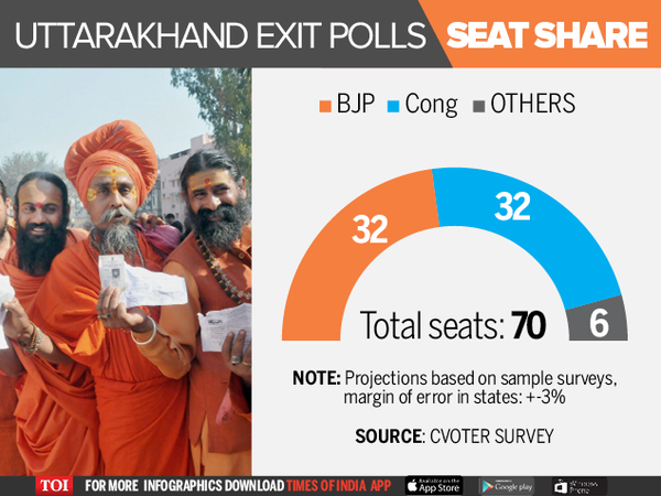 Exit polls 2017-SEAT SHARE-Infographic-TOI2