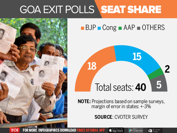 Exit polls 2017-SEAT SHARE-Infographic-TOI