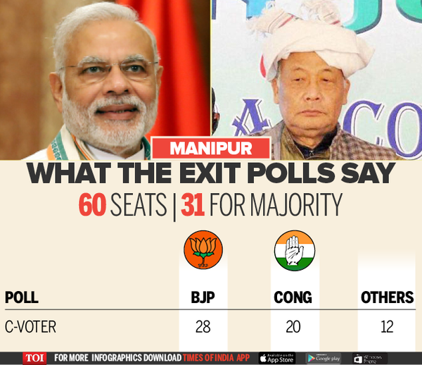 Exit Poll All Survey-Infographic-TOI4