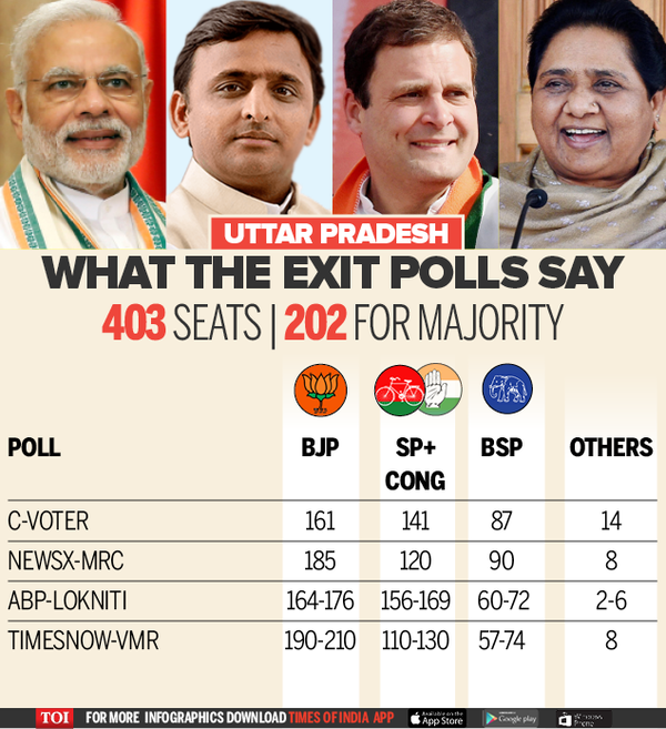 UP Election Results 2017 | All You Need To Know About Uttar Pradesh ...