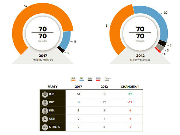 Result 2017