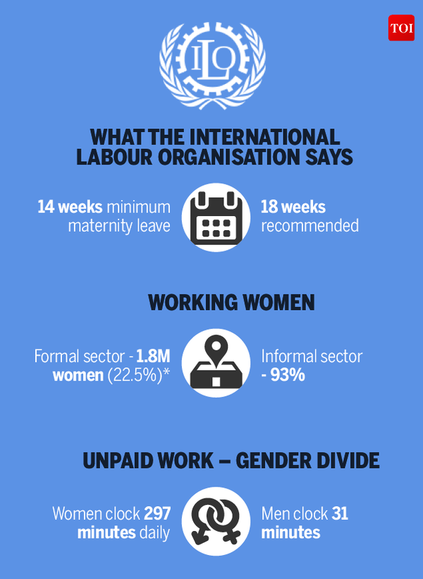 Infographic New maternity bill explained Times of India