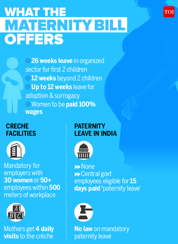 Infographic New maternity bill explained Times of India