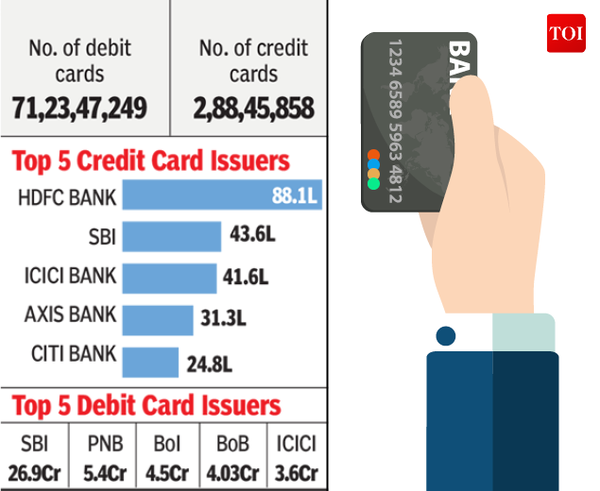 Infographic: Debit card usage zooms post demonetisation | India News ...