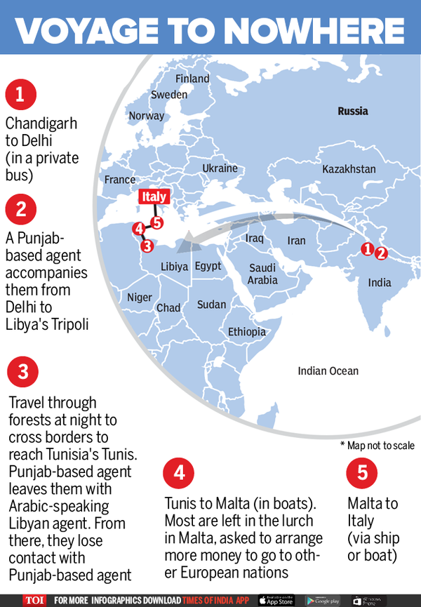 Voyage to nowhere-Infographic-TOI