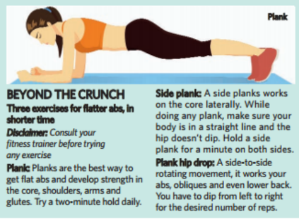 Fitness Myth: To get flat abs or six-pack abs, do 100 crunches