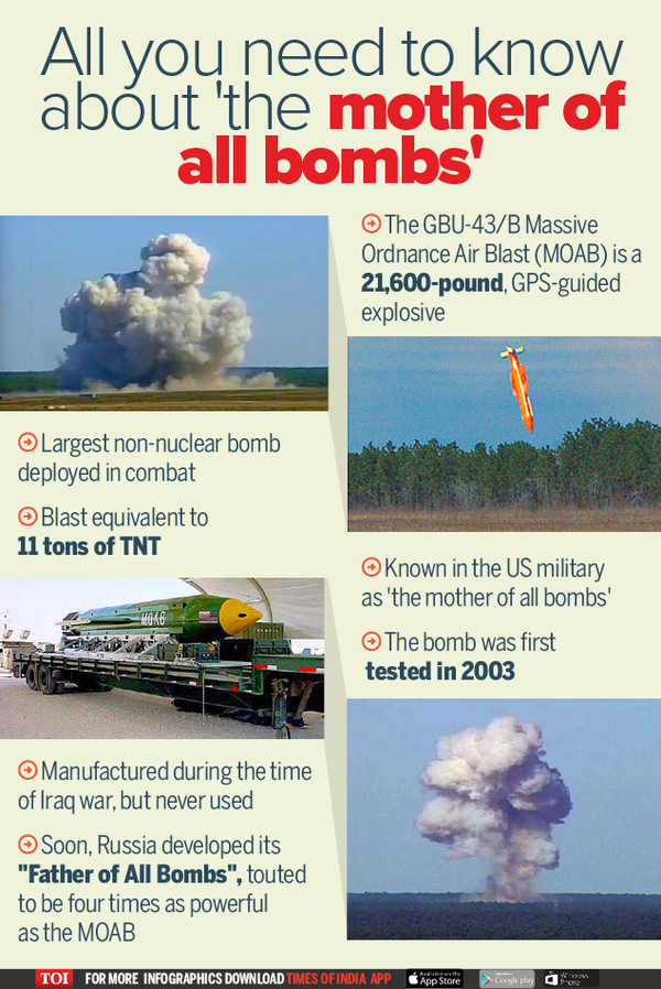 Infographic: GBU-43/B: What's 'the Mother Of All Bombs' Is All About ...