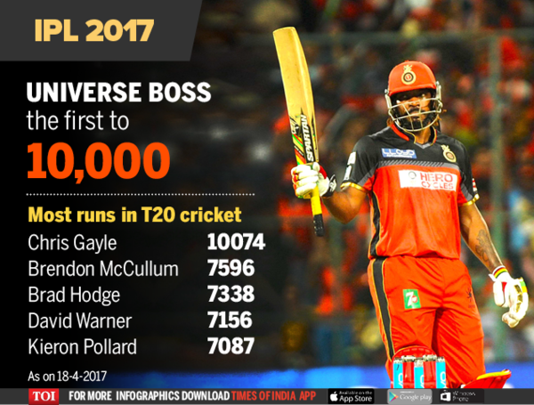 gayle