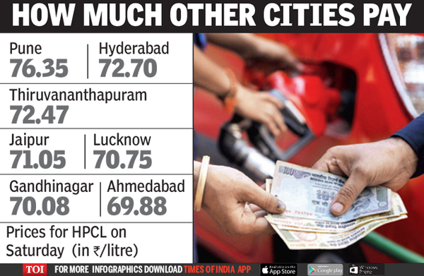 Mumbai now most expensive for petrol-Infographics-TOI
