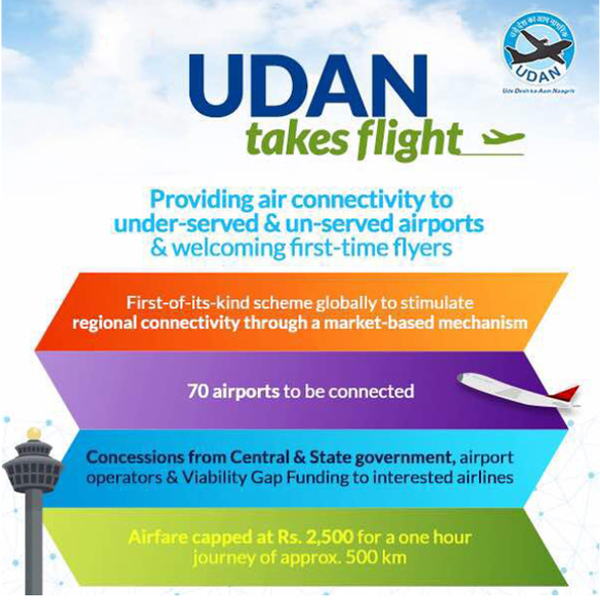 Infographic: UDAN: The low-cost connectivity scheme | India News ...
