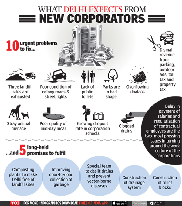 Image result for What Shapes Indian Politics Today? infographics