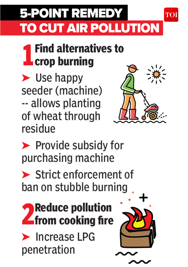 Infographic: Niti Aayog’s Plan To Help Delhi Breathe | India News ...