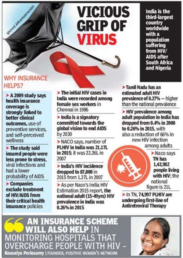 virus