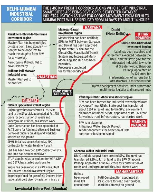 Delhi-Mumbai Industrial Corridor: DMIC derails in Rajasthan, farmers ...