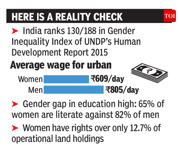 Infographic: Bridging the gender gap | India News - Times of India