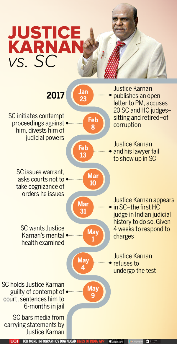 Infographic: What Led To Justice Karnan’s 6-month Jail Sentence | India ...