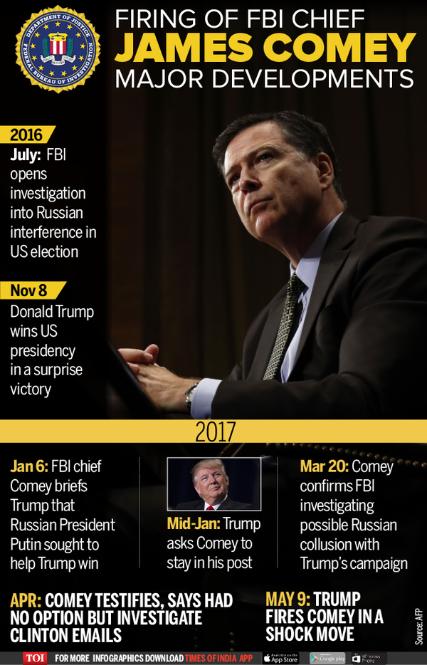 Infographic: The fall of FBI chief James Comey - Times of India