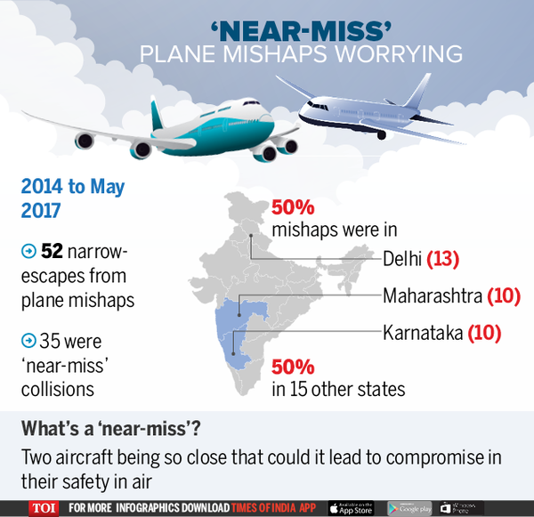 ‘Near-miss’ plane mishaps worrying-Infographic-TOI
