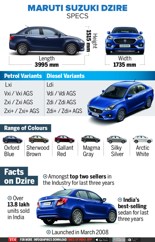 Maruti Suzuki DZire specs-Infographics-TOI