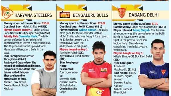 kabaddi3