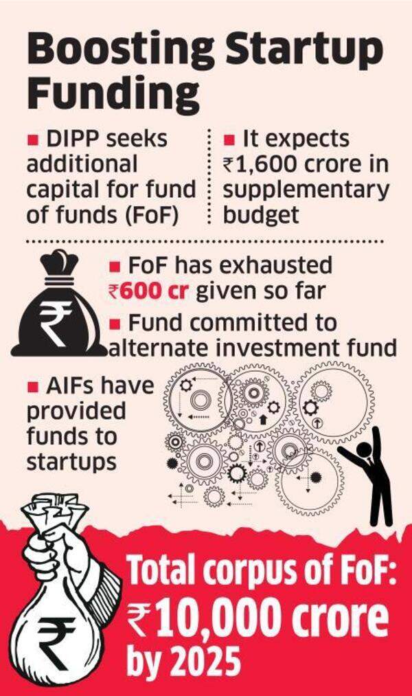 Startup Fund Looks for Fresh Capital Infusion
