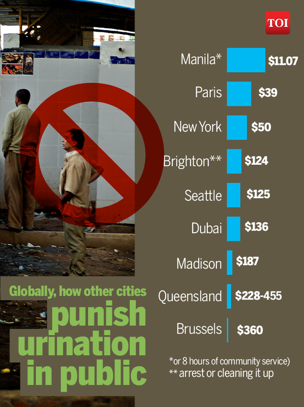 Infographic: People urinating in the open – who’s really to blame ...