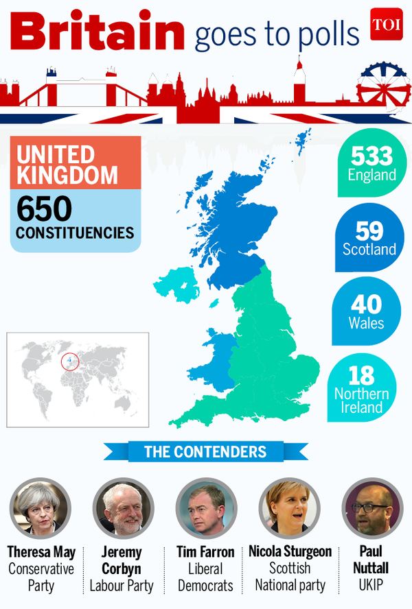 Infographic: Count Down To The UK Polls - Times Of India