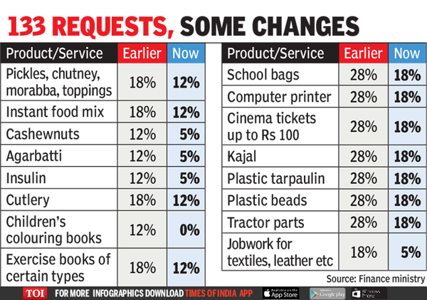 GST