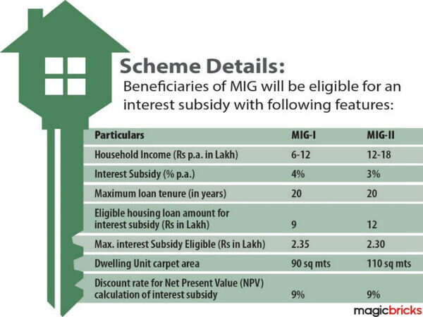 magicbricks1