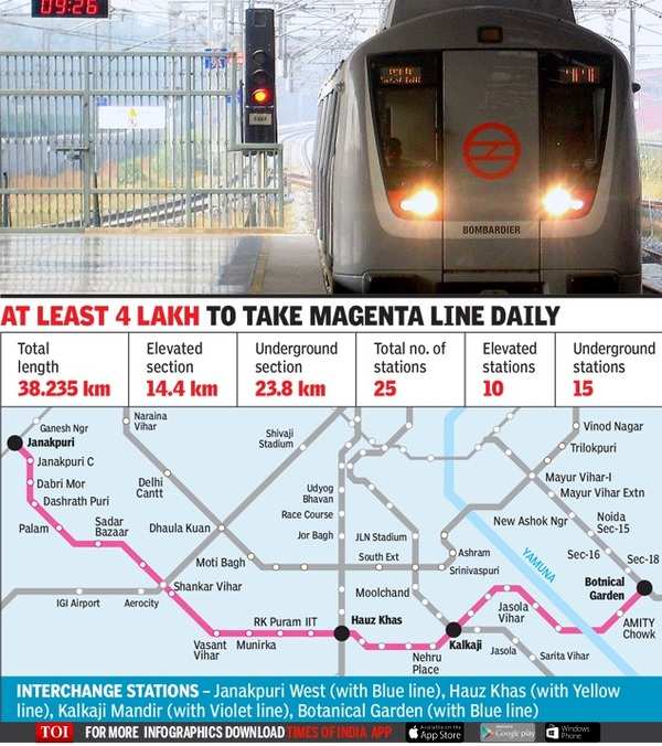 Infographic: Janakpuri to Noida in less than an hour from this October ...