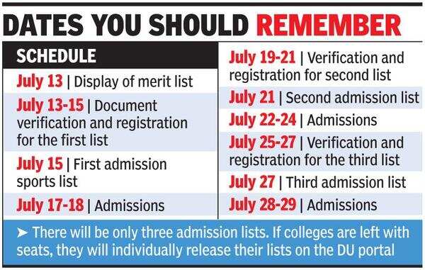 1st sports quota list out on July 13