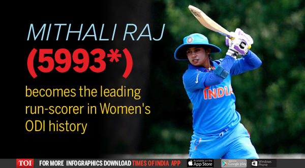 Mithali Raj-Infographic-TOI