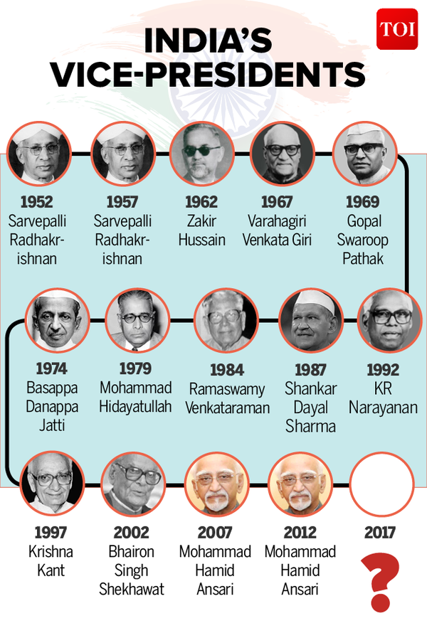 Infographic: Vice-President’s Of India | India News - Times Of India