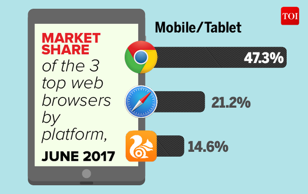 web browsers 2017